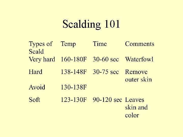 Scalding 101 