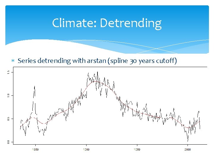 Climate: Detrending Series detrending with arstan (spline 30 years cutoff) 