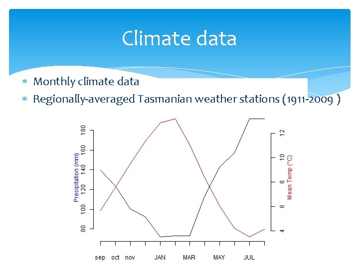 Climate data Monthly climate data Regionally-averaged Tasmanian weather stations (1911 -2009 ) 