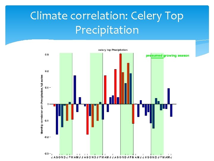 Climate correlation: Celery Top Precipitation 