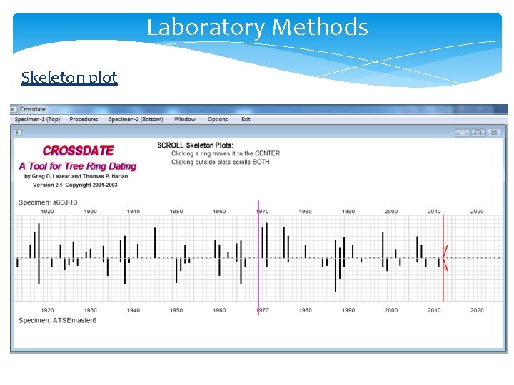 Laboratory Methods Skeleton plot Cores dated prior to measuring Narrow rings used for the