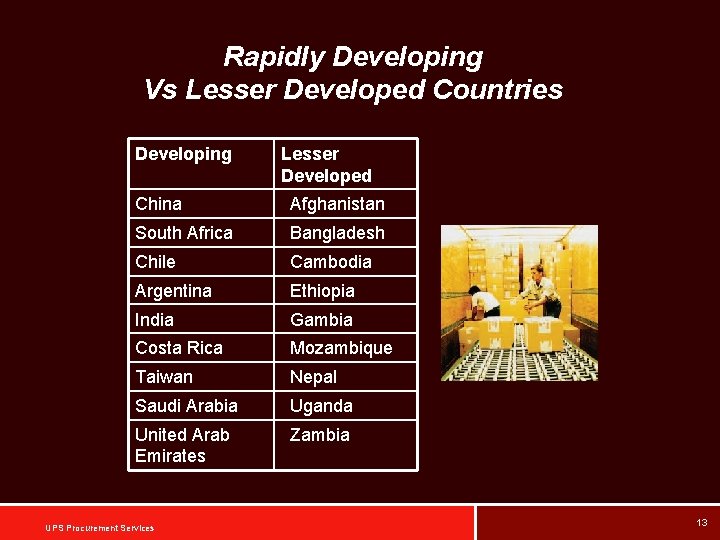Rapidly Developing Vs Lesser Developed Countries Developing Lesser Developed China Afghanistan South Africa Bangladesh