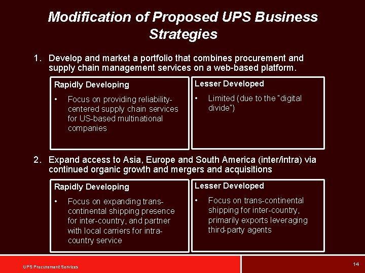 Modification of Proposed UPS Business Strategies 1. Develop and market a portfolio that combines