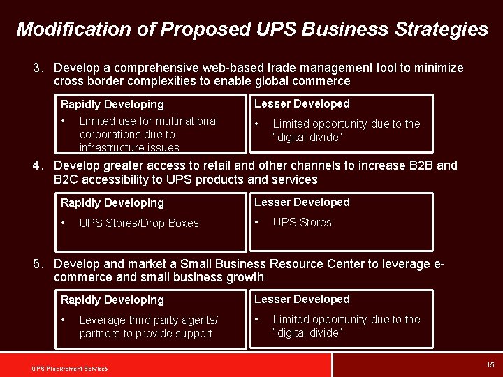 Modification of Proposed UPS Business Strategies 3. Develop a comprehensive web-based trade management tool