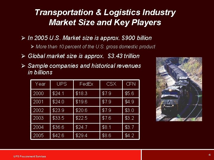 Transportation & Logistics Industry Market Size and Key Players Ø In 2005 U. S.