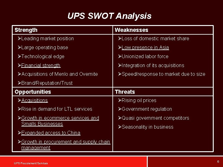 UPS SWOT Analysis Strength Weaknesses ØLeading market position ØLoss of domestic market share ØLarge
