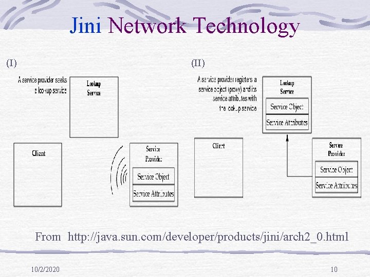 Jini Network Technology (I) (II) From http: //java. sun. com/developer/products/jini/arch 2_0. html 10/2/2020 10