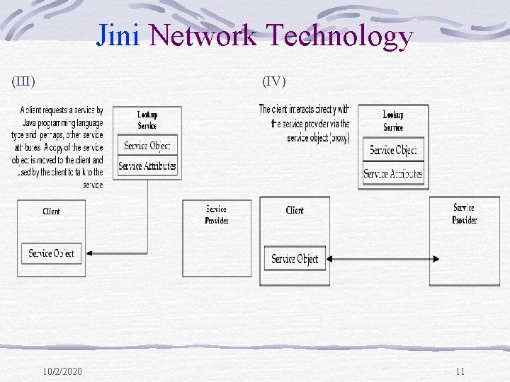 Jini Network Technology (III) (IV) 10/2/2020 11 