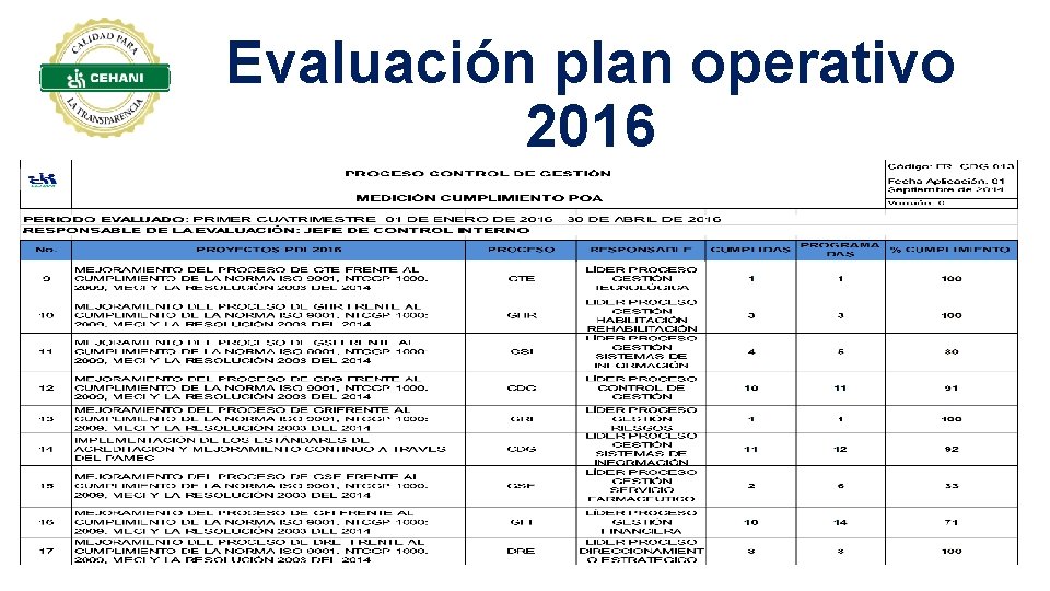 Evaluación plan operativo 2016. 