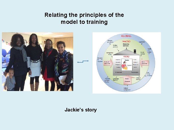 Relating the principles of the model to training Jackie’s story 