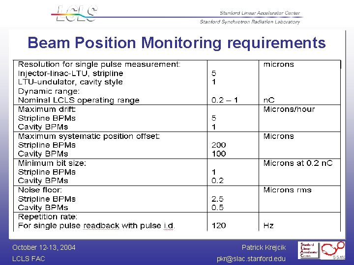 Beam Position Monitoring requirements October 12 -13, 2004 LCLS FAC Patrick Krejcik pkr@slac. stanford.