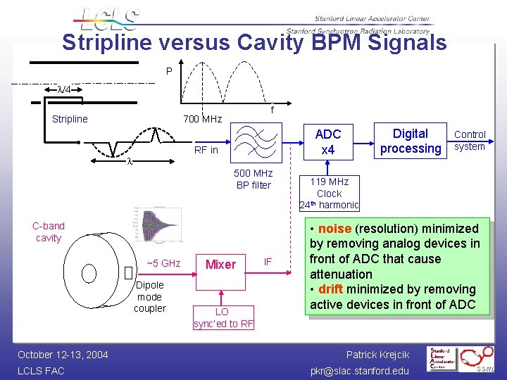 Stripline versus Cavity BPM Signals P l/4 Stripline f 700 MHz RF in l