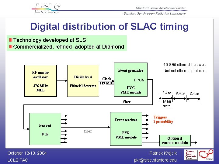 Digital distribution of SLAC timing Technology developed at SLS Commercialized, refined, adopted at Diamond