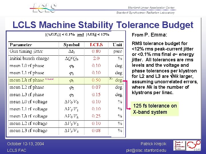 LCLS Machine Stability Tolerance Budget From P. Emma: X-band X- RMS tolerance budget for