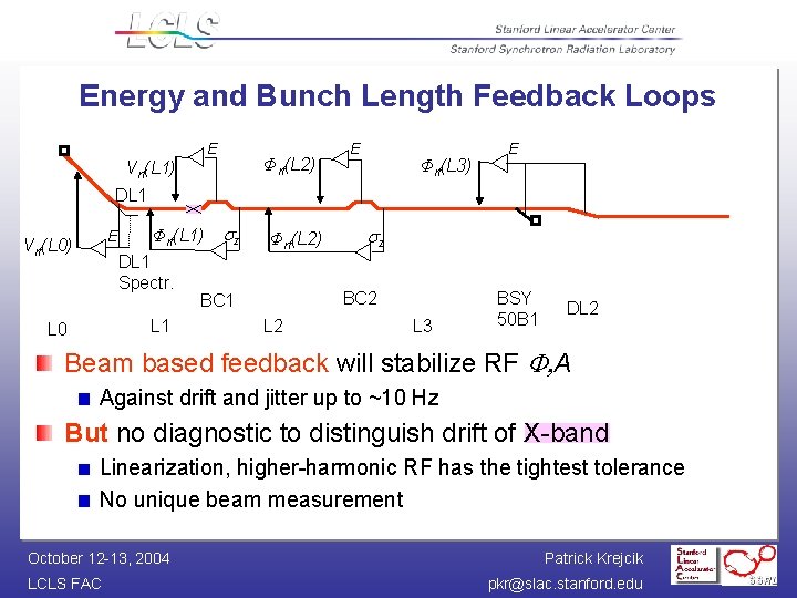 Energy and Bunch Length Feedback Loops E Vrf(L 1) Φrf(L 2) E Φrf(L 3)