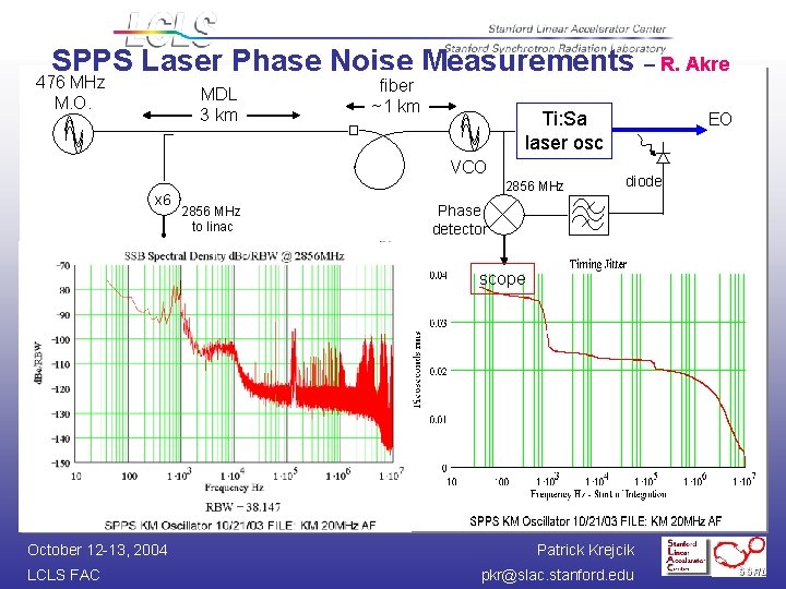 SPPS Laser Phase Noise Measurements – R. Akre 476 MHz M. O. MDL 3