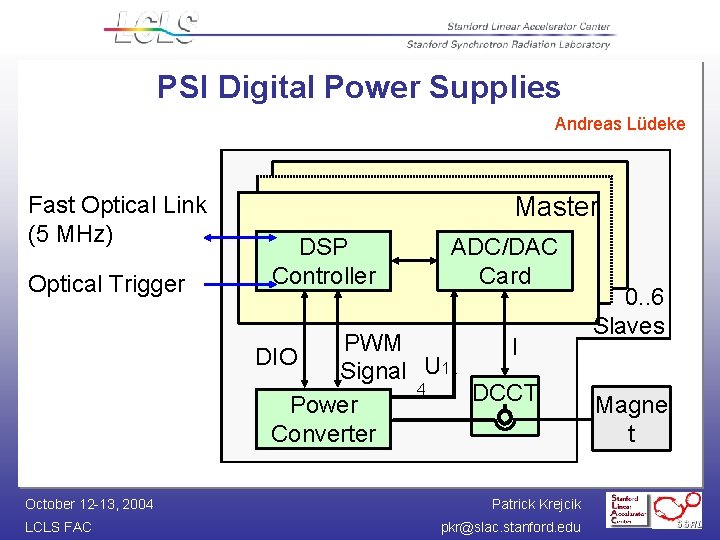 PSI Digital Power Supplies Andreas Lüdeke Fast Optical Link (5 MHz) Optical Trigger Master