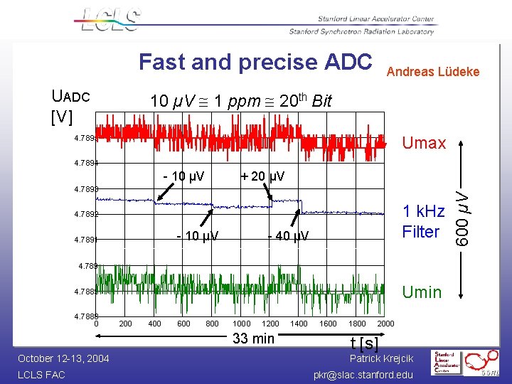 Fast and precise ADC UADC [V] Andreas Lüdeke 10 µV 1 ppm 20 th