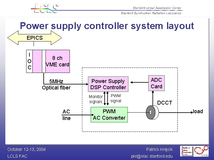 Power supply controller system layout EPICS I O C 8 ch VME card 5