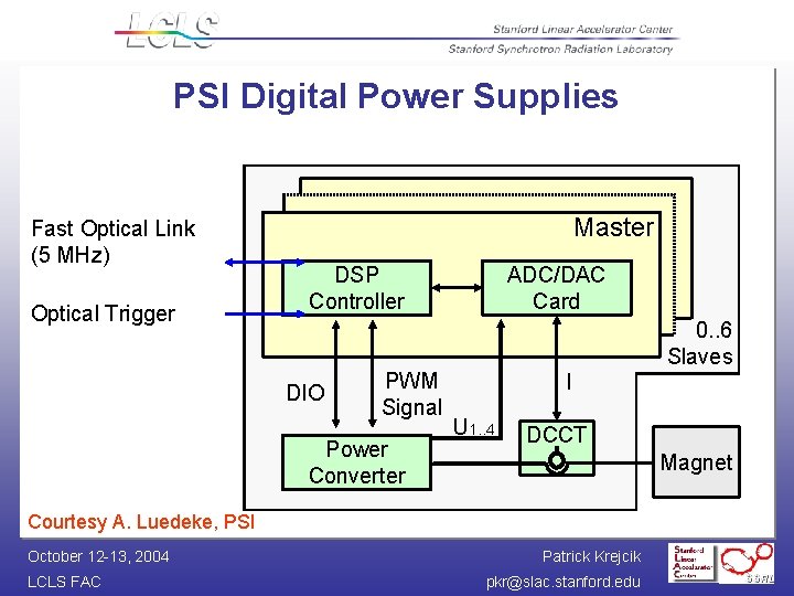 PSI Digital Power Supplies Fast Optical Link (5 MHz) Optical Trigger Master DSP Controller