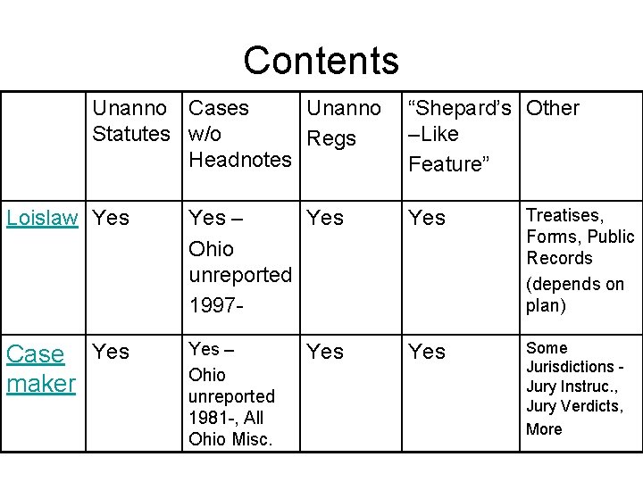 Contents Unanno Cases Unanno Statutes w/o Regs Headnotes “Shepard’s Other –Like Feature” Loislaw Yes