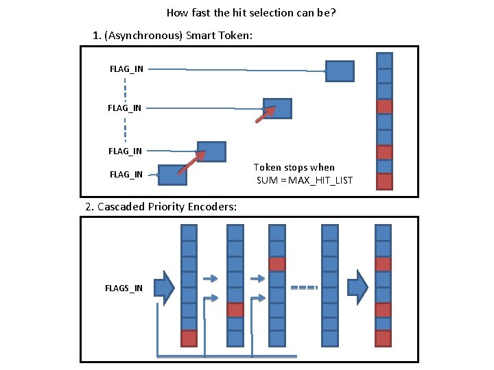 How fast the hit selection can be? 1. (Asynchronous) Smart Token: FLAG_IN 2. Cascaded