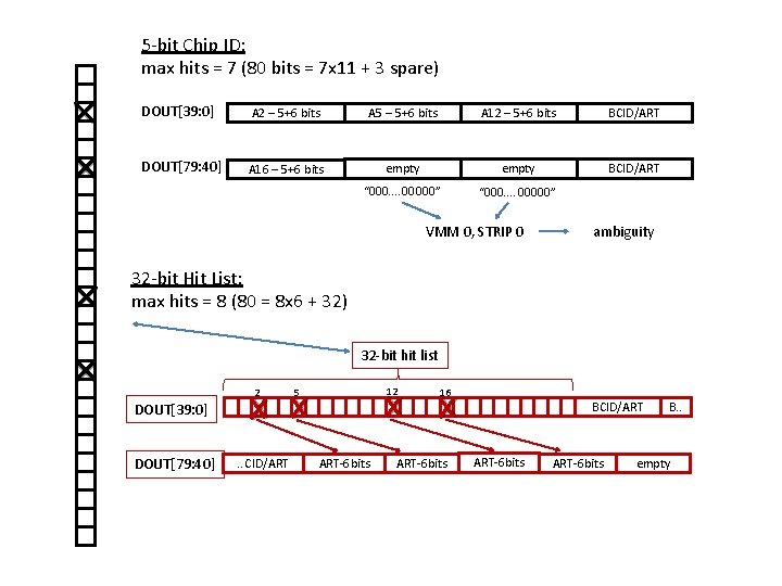 5 -bit Chip ID: max hits = 7 (80 bits = 7 x 11