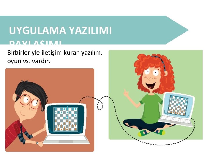 UYGULAMA YAZILIMI PAYLAŞIMI Birbirleriyle iletişim kuran yazılım, oyun vs. vardır. 