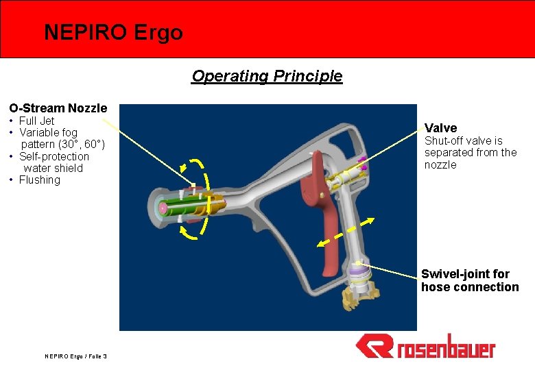 NEPIRO Ergo Operating Principle O-Stream Nozzle • Full Jet • Variable fog pattern (30°,