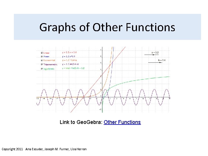Graphs of Other Functions Link to Geo. Gebra: Other Functions Copyright 2011 Ana Escuder,