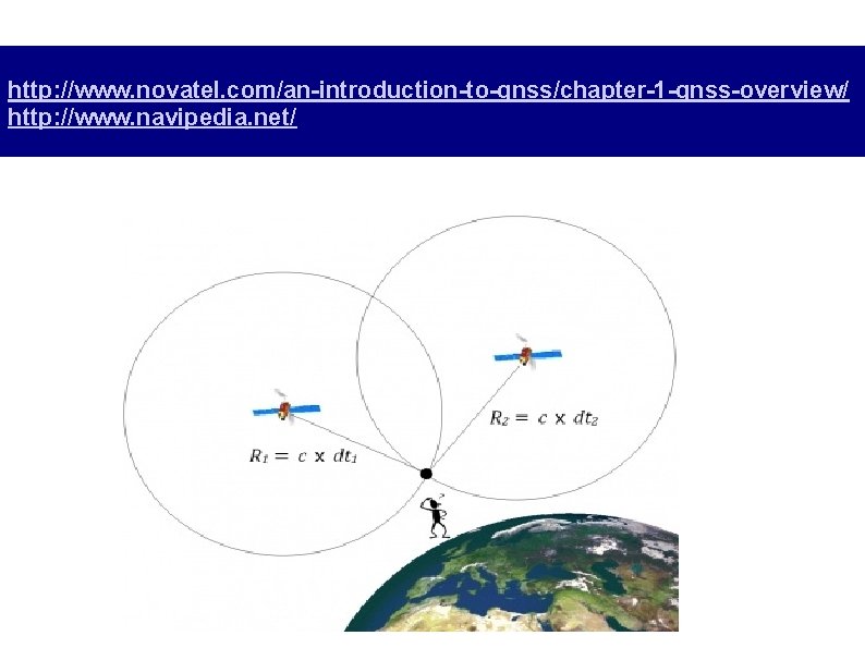 http: //www. novatel. com/an-introduction-to-gnss/chapter-1 -gnss-overview/ http: //www. navipedia. net/ 