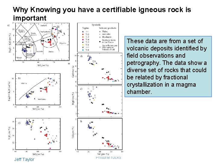 Why Knowing you have a certifiable igneous rock is important These data are from