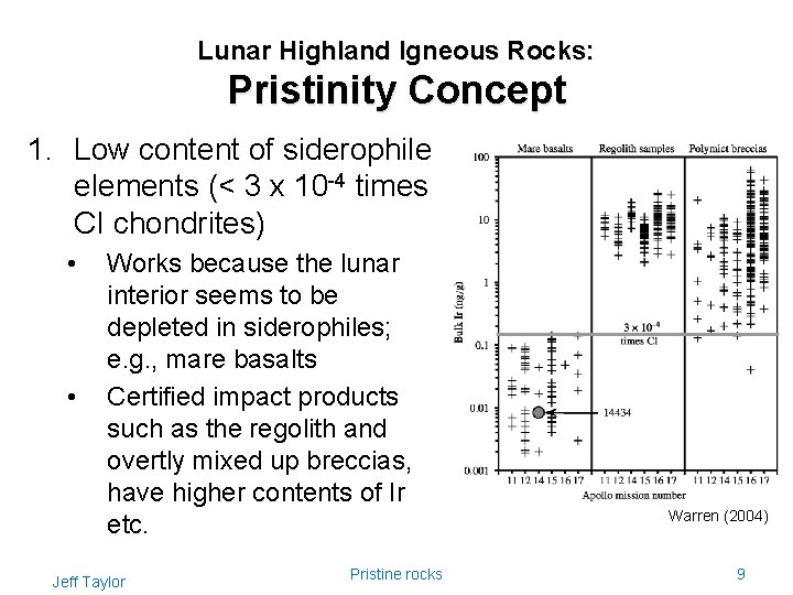 Lunar Highland Igneous Rocks: Pristinity Concept 1. Low content of siderophile elements (< 3