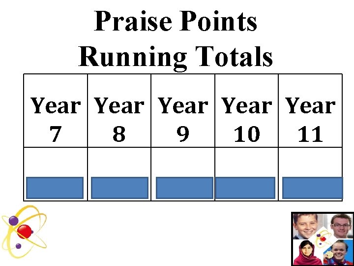 Praise Points Running Totals Year Year 7 8 9 10 11 10588 8289 7747