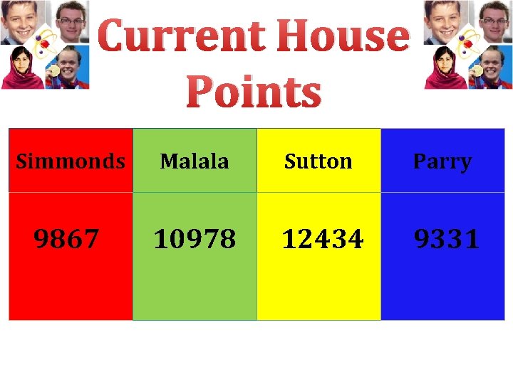 Current House Points Simmonds Malala Sutton Parry 9867 10978 12434 9331 