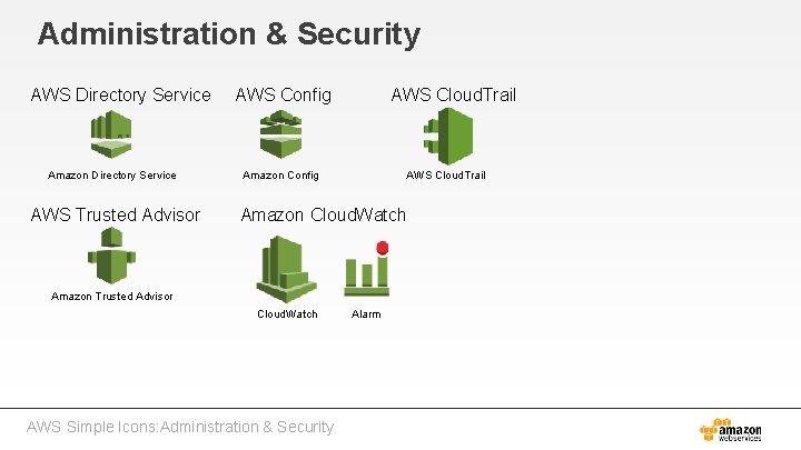 Administration & Security AWS Directory Service Amazon Directory Service AWS Trusted Advisor AWS Config
