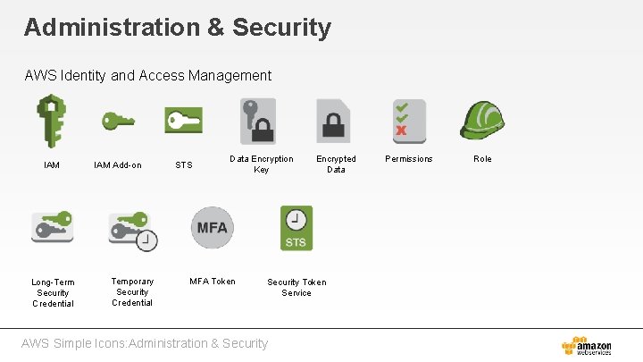 Administration & Security AWS Identity and Access Management IAM Long-Term Security Credential IAM Add-on