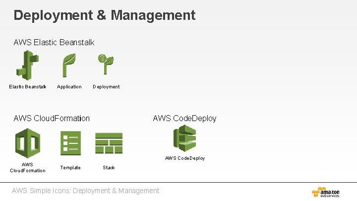 Deployment & Management AWS Elastic Beanstalk Application Deployment AWS Cloud. Formation AWS Code. Deploy