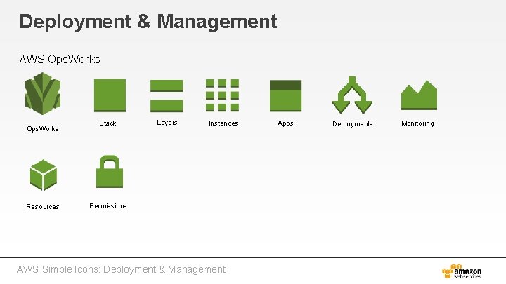 Deployment & Management AWS Ops. Works Resources Stack Layers Instances Permissions AWS Simple Icons: