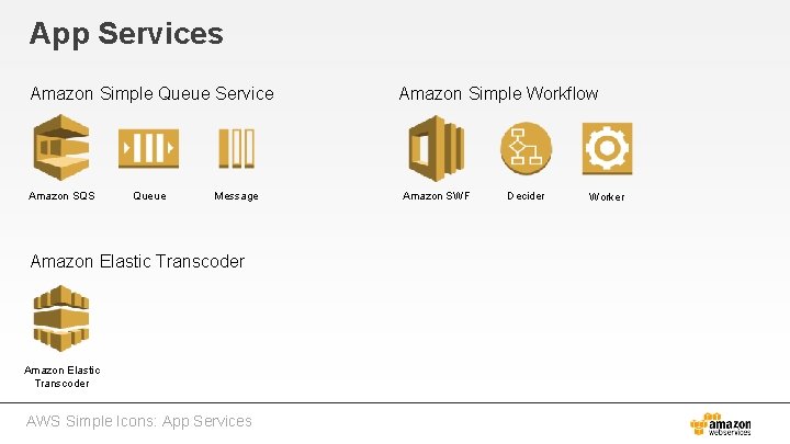 App Services Amazon Simple Queue Service Amazon SQS Queue Message Amazon Elastic Transcoder AWS