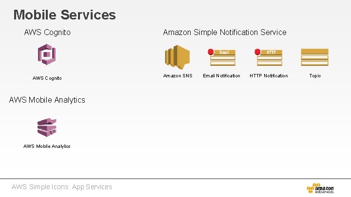 Mobile Services AWS Cognito AWS Mobile Analytics AWS Mobile Analylics AWS Simple Icons: App