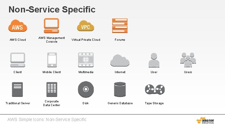 Non-Service Specific AWS Cloud AWS Management Console Virtual Private Cloud Forums Client Mobile Client