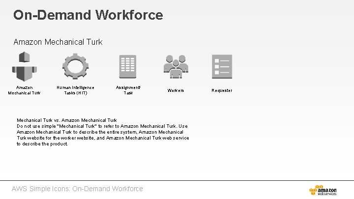 On-Demand Workforce Amazon Mechanical Turk Human Intelligence Tasks (HIT) Assignment/ Task Workers Mechanical Turk