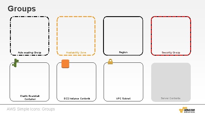 Groups Auto scaling Group Elastic Beanstalk Container AWS Simple Icons: Groups Availability Zone EC