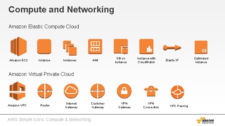 Compute and Networking Amazon Elastic Compute Cloud Amazon EC 2 Instances AMI DB on