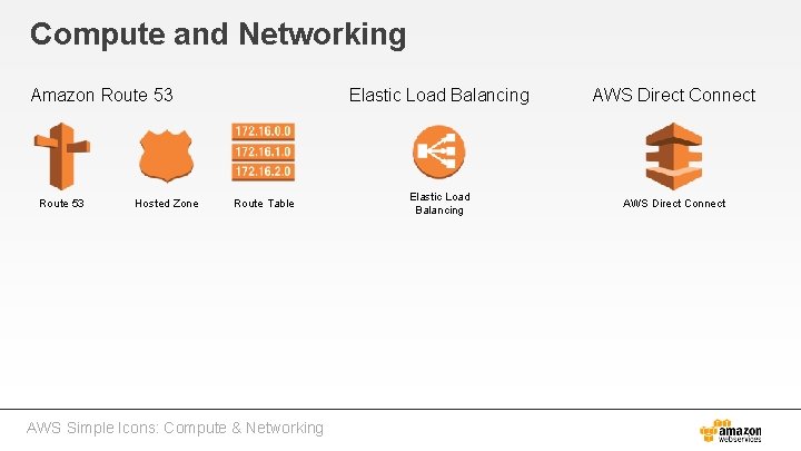 Compute and Networking Amazon Route 53 Hosted Zone Route Table AWS Simple Icons: Compute