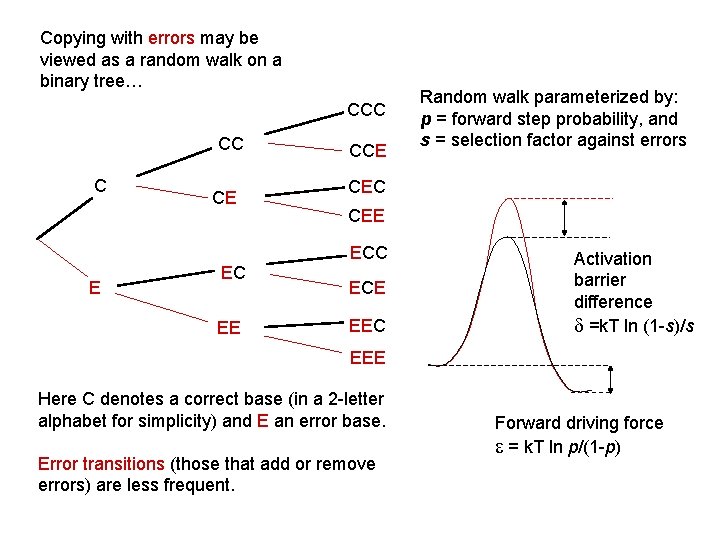 Copying with errors may be viewed as a random walk on a binary tree…