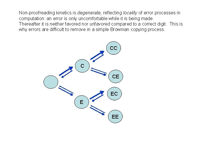 Non-proofreading kinetics is degenerate, reflecting locality of error processes in computation: an error is