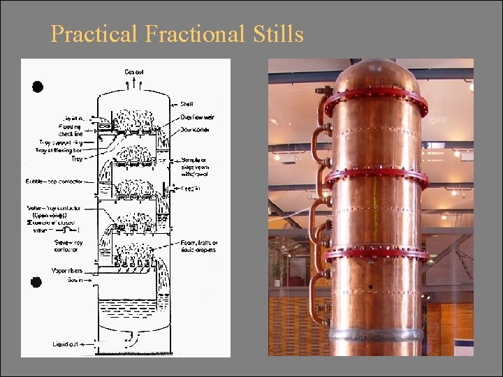 Practical Fractional Stills 
