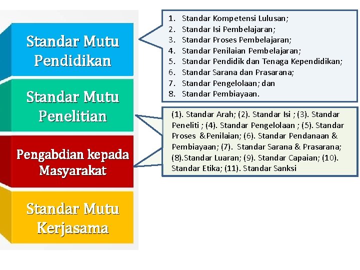 Standar Mutu Pendidikan Standar Mutu Penelitian Pengabdian kepada Masyarakat Standar Mutu Kerjasama 1. 2.